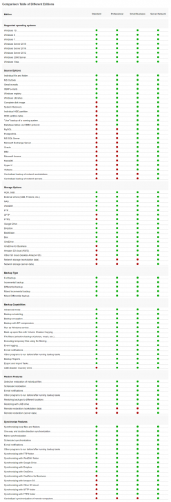 Handy Backup Standard