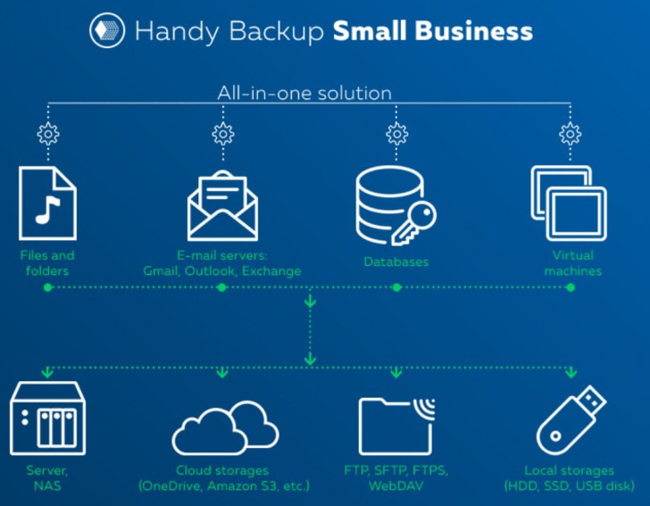 Handy Backup Small Business