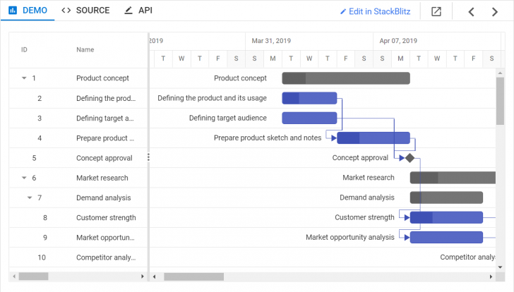 Essential Studio for ASP.NET MVC
