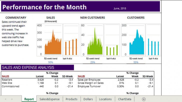 Spread.NET - Developer License