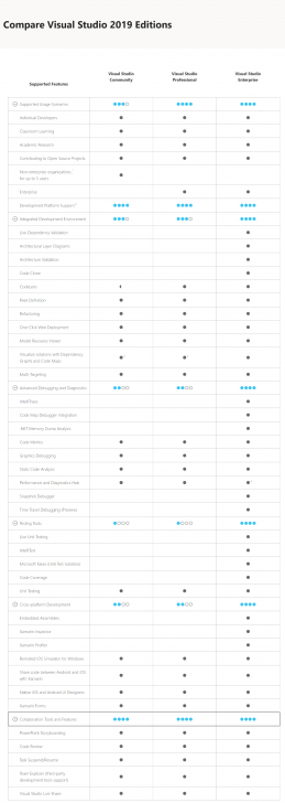 Microsoft Visual Studio Professional 2019 Academic License Microsoft Visual Studio Professional 2019 Academic License