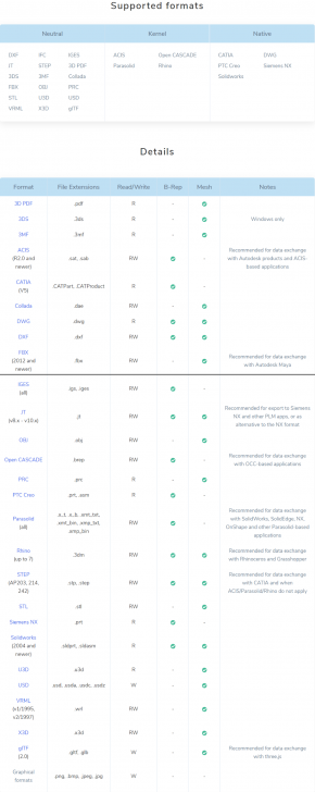 CAD Exchanger GUI - Subscription license