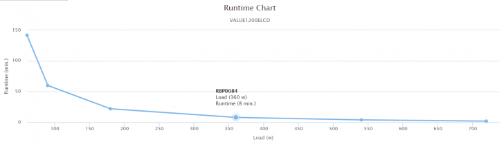 CyberPower VALUE 1200 ELCD-AS