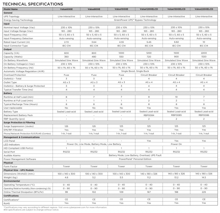 CyberPower VALUE 1200 ELCD-AS
