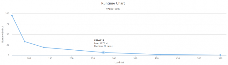 เครื่องสำรองไฟคอมพิวเตอร์ CyberPower VALUE 1000 E-AS