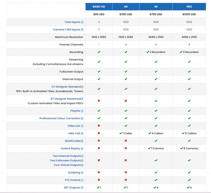 ตารางเปรียบเทียบ โปรแกรมสตรีมมิง ถ่ายทอดสด vMix Software ในแต่ละเวอร์ชัน