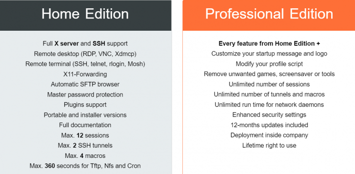 ตารางเปรียบเทียบ โปรแกรมรวมเครื่องมือเครือข่าย MobaXterm ในแต่ละรุ่น