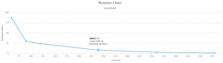 เครื่องสำรองไฟคอมพิวเตอร์ CyberPower VALUE 800 E-AS