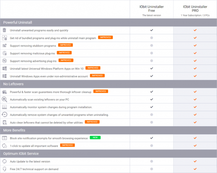 IObit Uninstaller 10 PRO