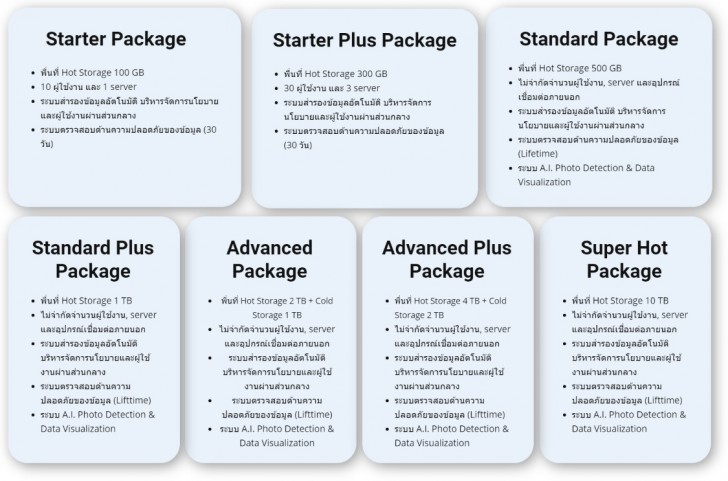 ตารางเปรียบเทียบ โปรแกรมจัดเก็บเอกสาร และไฟล์ข้อมูลสำรองบนระบบคลาวด์ BigMIND