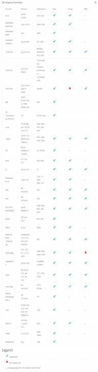 Tetra4D Converter (ชื่อเดิม : 3D PDF Converter)