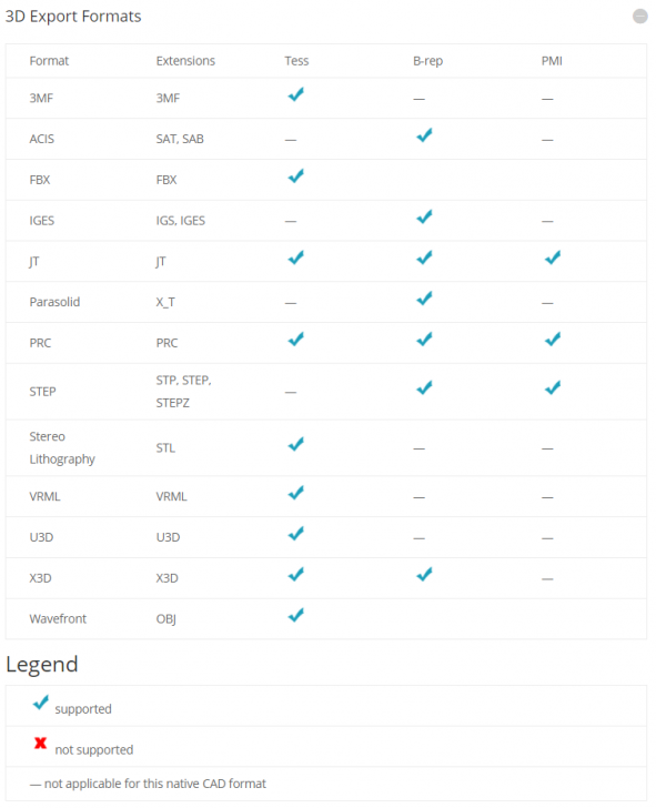 Tetra4D Converter (ชื่อเดิม : 3D PDF Converter)