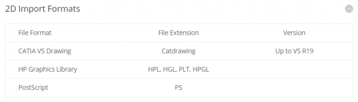 Tetra4D Converter (ชื่อเดิม : 3D PDF Converter)