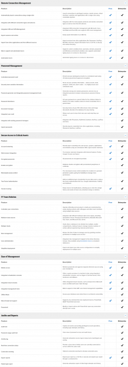 ตารางเปรียบเทียบความสามารถ โปรแกรมรีโมทคอมพิวเตอร์ Remote Desktop Manager Enterprise