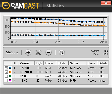 โปรแกรมจัดรายการวิทยุ ดีเจออนไลน์ ทำวิทยุออนไลน์ SAM Cast