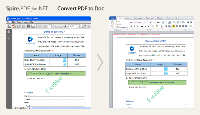 ฟีเจอร์ของ โปรแกรม Spire.PDF for .NET