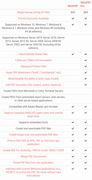 ตารางเปรียบเทียบ โปรแกรมสร้างไฟล์เอกสารพีดีเอฟ Win2PDF ในแต่ละเวอร์ชัน