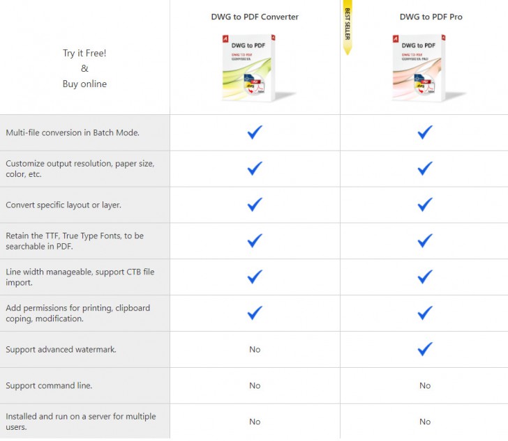 ตารางเปรียบเทียบ โปรแกรมแปลงไฟล์เขียนแบบ เป็นไฟล์เอกสาร AutoDWG DWG to PDF Converter ในแต่ละเวอร์ชัน