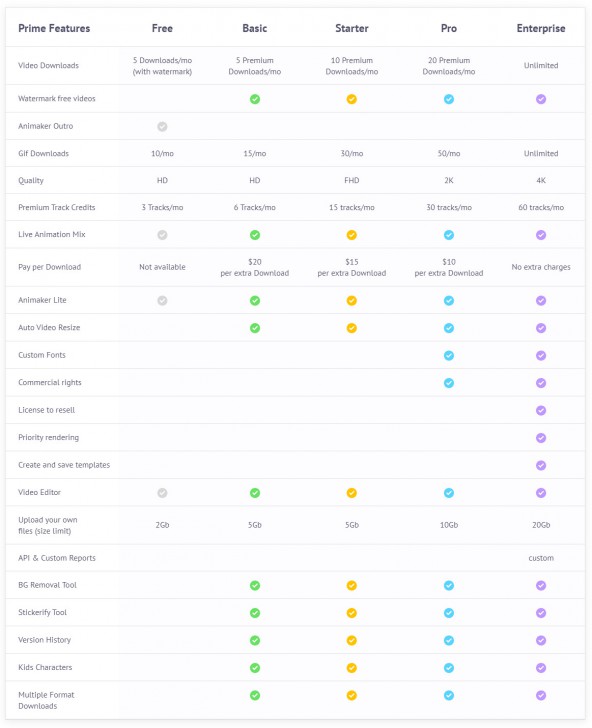 ตารางเปรียบเทียบ โปรแกรมออกแบบ ทำแอนิเมชัน Animaker ในแต่ละเวอร์ชัน