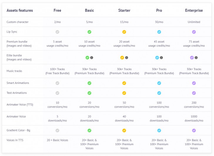 ตารางเปรียบเทียบ โปรแกรมออกแบบ ทำแอนิเมชัน Animaker ในแต่ละเวอร์ชัน