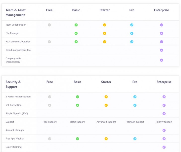 ตารางเปรียบเทียบ โปรแกรมออกแบบ ทำแอนิเมชัน Animaker ในแต่ละเวอร์ชัน