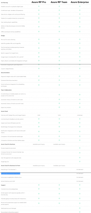 ตารางเปรียบเทียบความสามารถ โปรแกรมสร้าง Protoype สำหรับงานยูสเซอร์อินเตอร์เฟส Axure RP