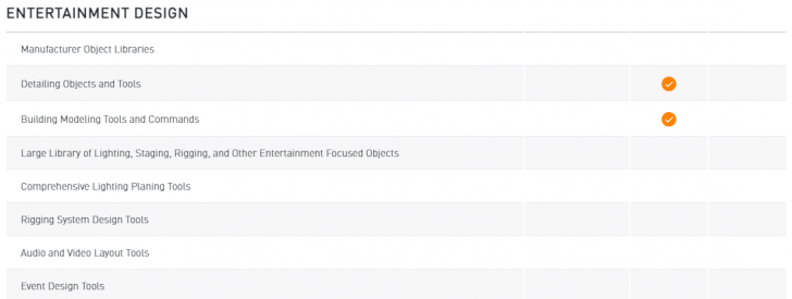 ตารางเปรียบเทียบ โปรแกรมออกแบบ เขียนแบบ Vectorworks ในแต่ละเวอร์ชัน