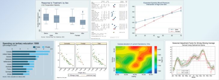 โปรแกรมวิเคราะห์ข้อมูล โปรแกรมสถิติ รุ่นมาตรฐาน สำหรับองค์กรธุรกิจ StataNow/SE 19 Business License