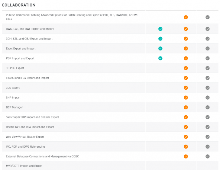 ตารางเปรียบเทียบ โปรแกรมออกแบบ เขียนแบบ Vectorworks ในแต่ละเวอร์ชัน