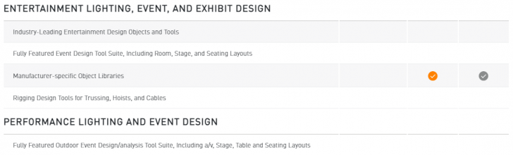 ตารางเปรียบเทียบ โปรแกรมออกแบบ เขียนแบบ Vectorworks ในแต่ละเวอร์ชัน