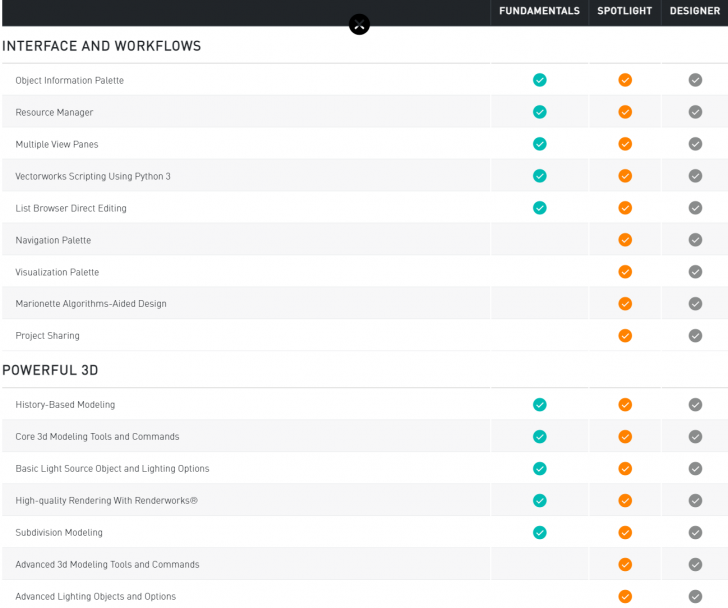 ตารางเปรียบเทียบ โปรแกรมออกแบบ เขียนแบบ Vectorworks ในแต่ละเวอร์ชัน