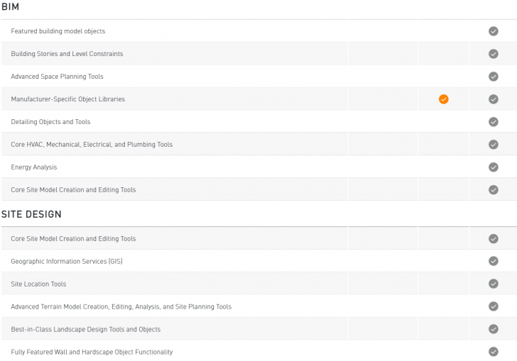 ตารางเปรียบเทียบ โปรแกรมออกแบบ เขียนแบบ Vectorworks ในแต่ละเวอร์ชัน
