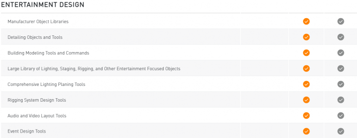 ตารางเปรียบเทียบ โปรแกรมออกแบบ เขียนแบบ Vectorworks ในแต่ละเวอร์ชัน