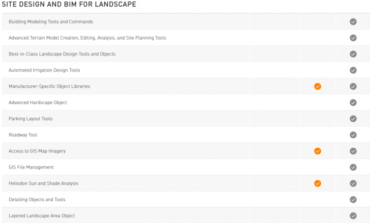 ตารางเปรียบเทียบ โปรแกรมออกแบบ เขียนแบบ Vectorworks ในแต่ละเวอร์ชัน