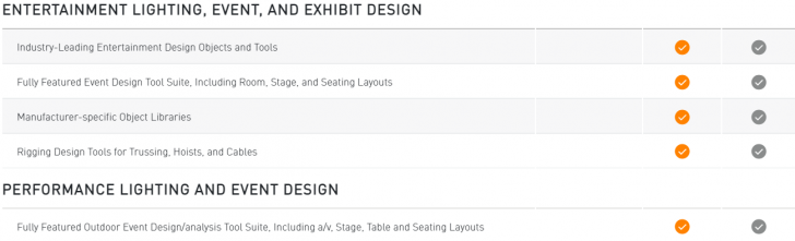 ตารางเปรียบเทียบ โปรแกรมออกแบบ เขียนแบบ Vectorworks ในแต่ละเวอร์ชัน