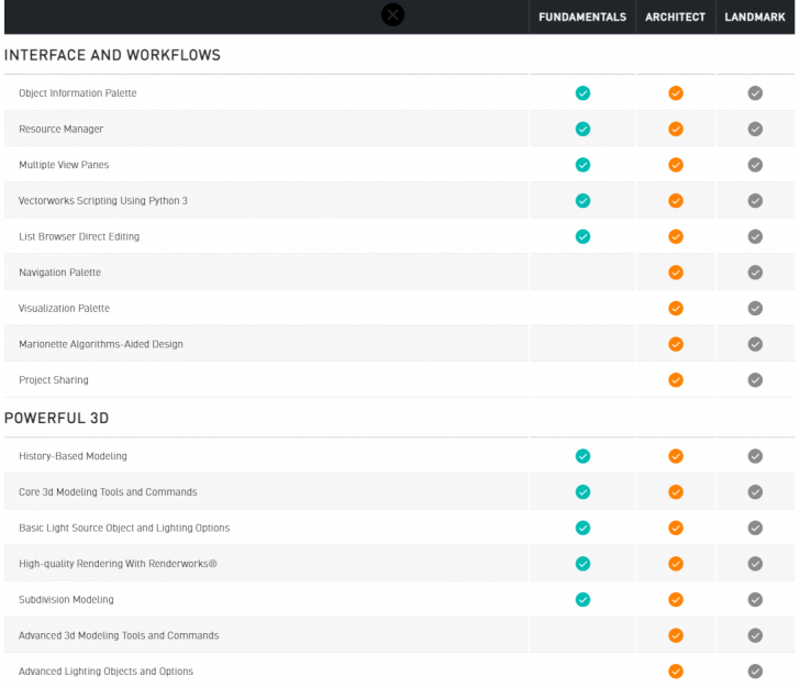 ตารางเปรียบเทียบ โปรแกรมออกแบบ เขียนแบบ Vectorworks ในแต่ละเวอร์ชัน