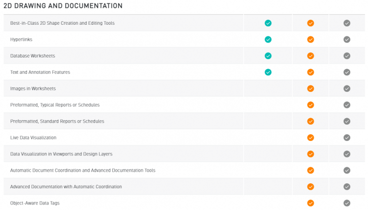 ตารางเปรียบเทียบ โปรแกรมออกแบบ เขียนแบบ Vectorworks ในแต่ละเวอร์ชัน
