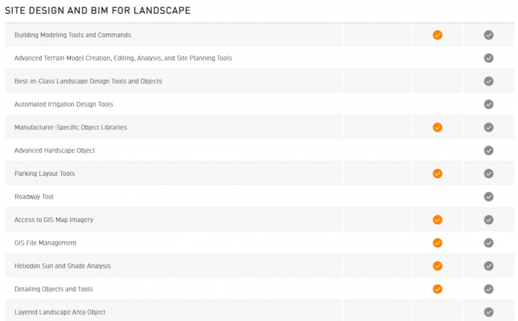 ตารางเปรียบเทียบ โปรแกรมออกแบบ เขียนแบบ Vectorworks ในแต่ละเวอร์ชัน