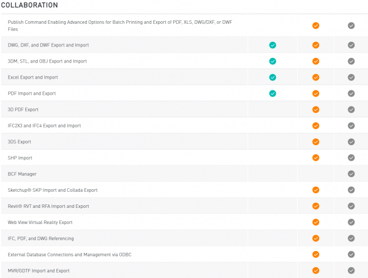 ตารางเปรียบเทียบ โปรแกรมออกแบบ เขียนแบบ Vectorworks ในแต่ละเวอร์ชัน