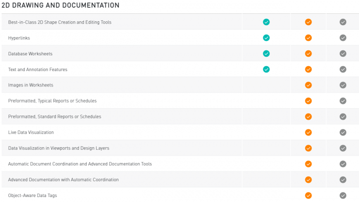 ตารางเปรียบเทียบ โปรแกรมออกแบบ เขียนแบบ Vectorworks ในแต่ละเวอร์ชัน