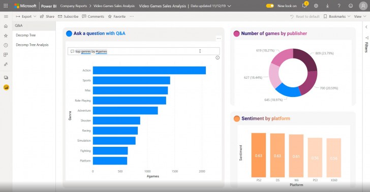 โปรแกรมวิเคราะห์ข้อมูลธุรกิจอัจฉริยะ Power BI Pro Business License (CSP)