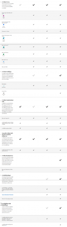ตารางเปรียบเทียบ โปรแกรมออฟฟิศ สำหรับองค์กรขนาดใหญ่ Office 365 ในแต่ละเวอร์ชัน