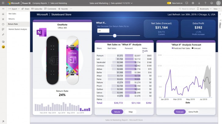 โปรแกรมออฟฟิศ สำหรับหน่วยงานราชการขนาดใหญ่ พร้อม Power BI วิเคราะห์ข้อมูล Office 365 E5