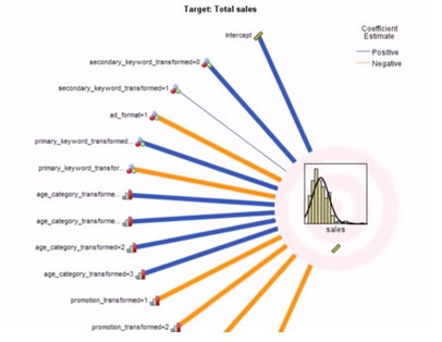 โปรแกรมวิเคราะห์ข้อมูล สถิติ สำหรับสถานศึกษา IBM SPSS Statistics for Academic