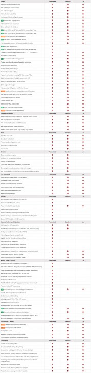 ตารางเปรียบเทียบ โปรแกรมสร้าง PDF จากไฟล์เอกสาร novaPDF ในแต่ละเวอร์ชัน