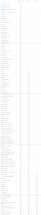 ตารางเปรียบเทียบ โปรแกรมสร้างสื่อการสอนอินเทอร์แอคทีฟ Articulate ในแต่ละเวอร์ชัน