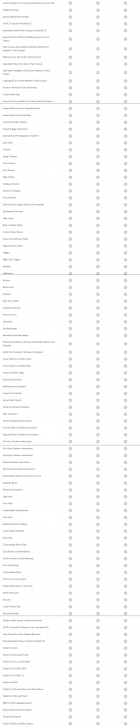 ตารางเปรียบเทียบ โปรแกรมสร้างสื่อการสอนอินเทอร์แอคทีฟ Articulate ในแต่ละเวอร์ชัน