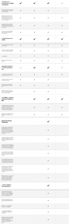 ตารางเปรียบเทียบ ชุดโปรแกรมจัดการสํานักงาน ที่มีลิขสิทธิ์ถูกต้องตามกฎหมาย Microsoft 365 ในแต่ละเวอร์ชัน