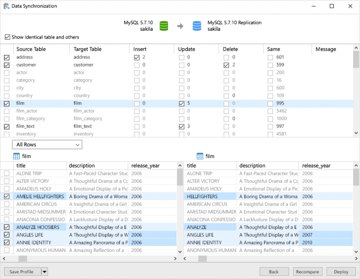 โปรแกรมจัดการฐานข้อมูล Navicat 17 for MySQL - Perpetual License