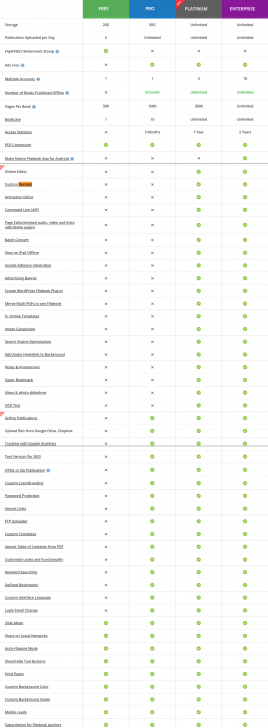 ตารางเปรียบเทียบ โปรแกรมทำอีบุ๊กออนไลน์ FLIPHTML5 ในแต่ละเวอร์ชัน